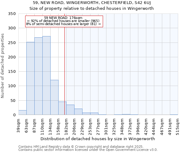 59, NEW ROAD, WINGERWORTH, CHESTERFIELD, S42 6UJ: Size of property relative to detached houses in Wingerworth