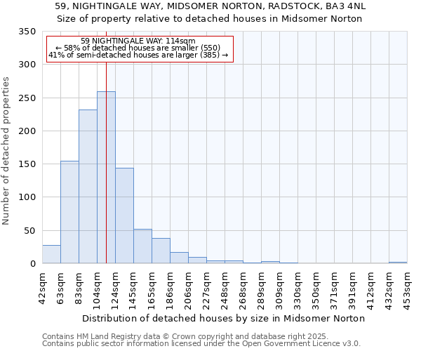 59, NIGHTINGALE WAY, MIDSOMER NORTON, RADSTOCK, BA3 4NL: Size of property relative to detached houses in Midsomer Norton