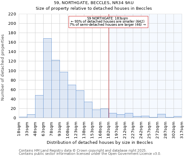 59, NORTHGATE, BECCLES, NR34 9AU: Size of property relative to detached houses in Beccles