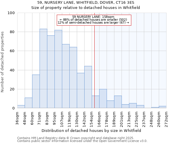 59, NURSERY LANE, WHITFIELD, DOVER, CT16 3ES: Size of property relative to detached houses in Whitfield