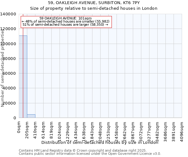 59, OAKLEIGH AVENUE, SURBITON, KT6 7PY: Size of property relative to detached houses in London