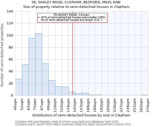 59, OAKLEY ROAD, CLAPHAM, BEDFORD, MK41 6AW: Size of property relative to detached houses in Clapham