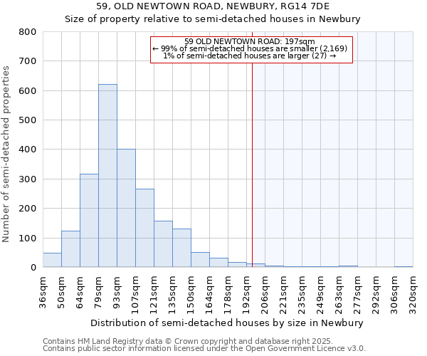 59, OLD NEWTOWN ROAD, NEWBURY, RG14 7DE: Size of property relative to detached houses in Newbury