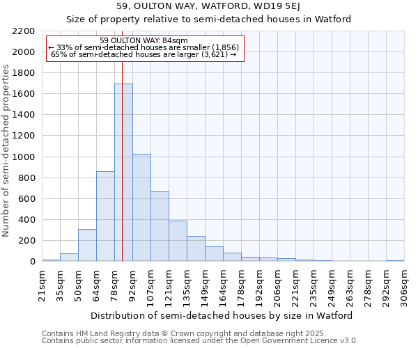 59, OULTON WAY, WATFORD, WD19 5EJ: Size of property relative to detached houses in Watford