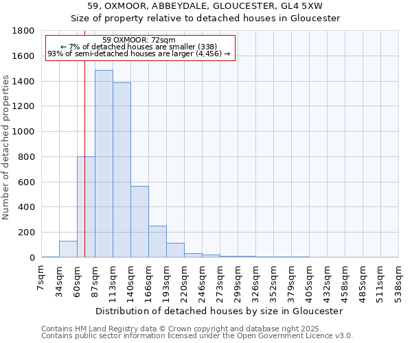 59, OXMOOR, ABBEYDALE, GLOUCESTER, GL4 5XW: Size of property relative to detached houses in Gloucester