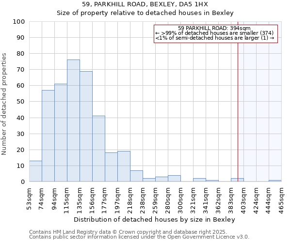 59, PARKHILL ROAD, BEXLEY, DA5 1HX: Size of property relative to detached houses in Bexley