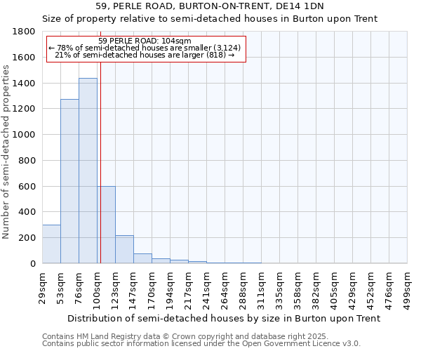 59, PERLE ROAD, BURTON-ON-TRENT, DE14 1DN: Size of property relative to detached houses in Burton upon Trent