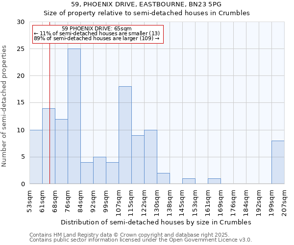 59, PHOENIX DRIVE, EASTBOURNE, BN23 5PG: Size of property relative to detached houses in Crumbles