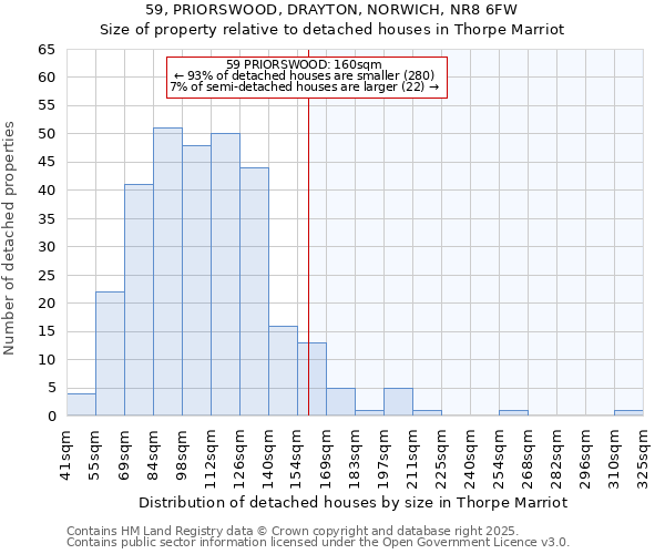 59, PRIORSWOOD, DRAYTON, NORWICH, NR8 6FW: Size of property relative to detached houses in Thorpe Marriot