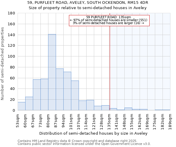 59, PURFLEET ROAD, AVELEY, SOUTH OCKENDON, RM15 4DR: Size of property relative to detached houses in Aveley