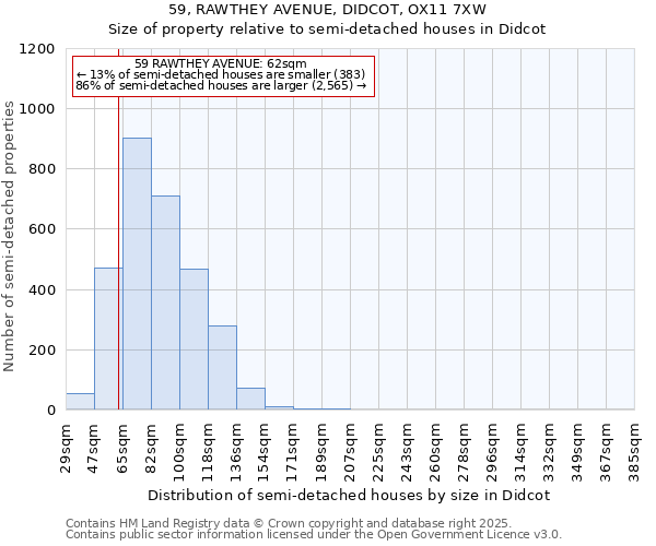 59, RAWTHEY AVENUE, DIDCOT, OX11 7XW: Size of property relative to detached houses in Didcot