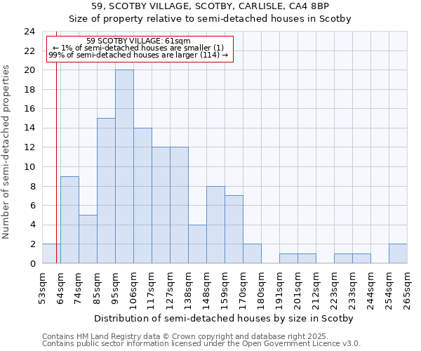 59, SCOTBY VILLAGE, SCOTBY, CARLISLE, CA4 8BP: Size of property relative to detached houses in Scotby