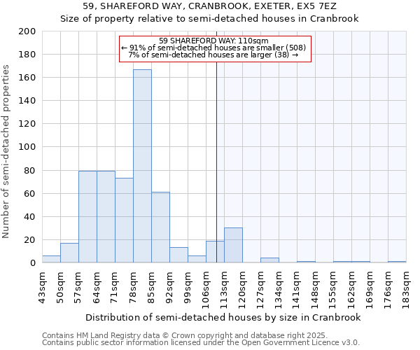 59, SHAREFORD WAY, CRANBROOK, EXETER, EX5 7EZ: Size of property relative to detached houses in Cranbrook