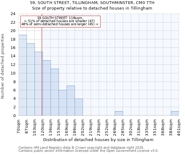 59, SOUTH STREET, TILLINGHAM, SOUTHMINSTER, CM0 7TH: Size of property relative to detached houses in Tillingham