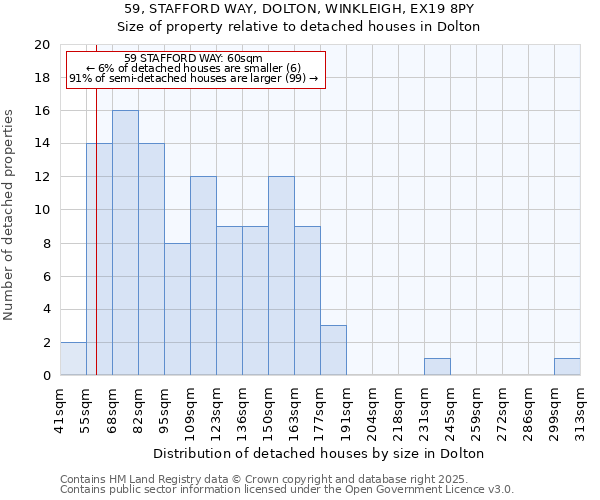 59, STAFFORD WAY, DOLTON, WINKLEIGH, EX19 8PY: Size of property relative to detached houses in Dolton