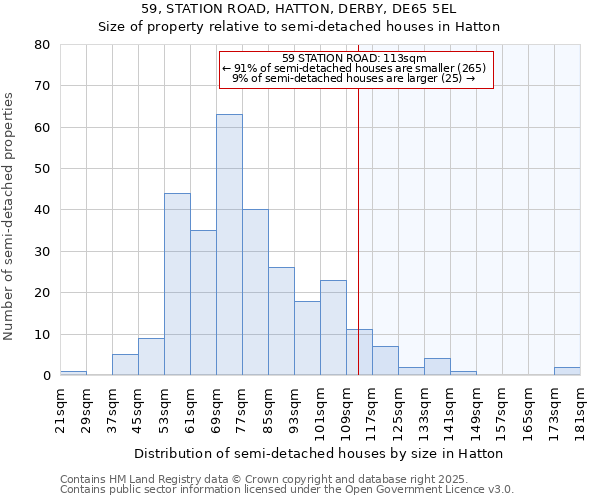 59, STATION ROAD, HATTON, DERBY, DE65 5EL: Size of property relative to detached houses in Hatton