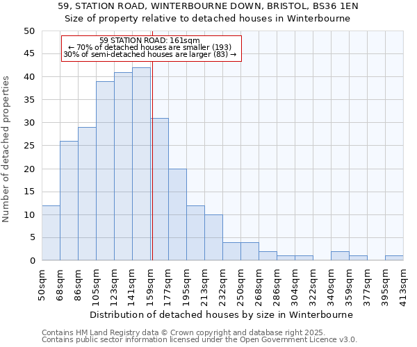 59, STATION ROAD, WINTERBOURNE DOWN, BRISTOL, BS36 1EN: Size of property relative to detached houses in Winterbourne