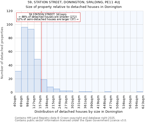 59, STATION STREET, DONINGTON, SPALDING, PE11 4UJ: Size of property relative to detached houses in Donington