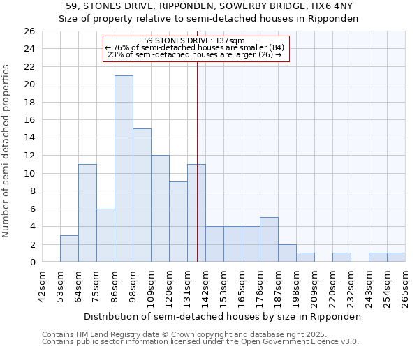 59, STONES DRIVE, RIPPONDEN, SOWERBY BRIDGE, HX6 4NY: Size of property relative to detached houses in Ripponden