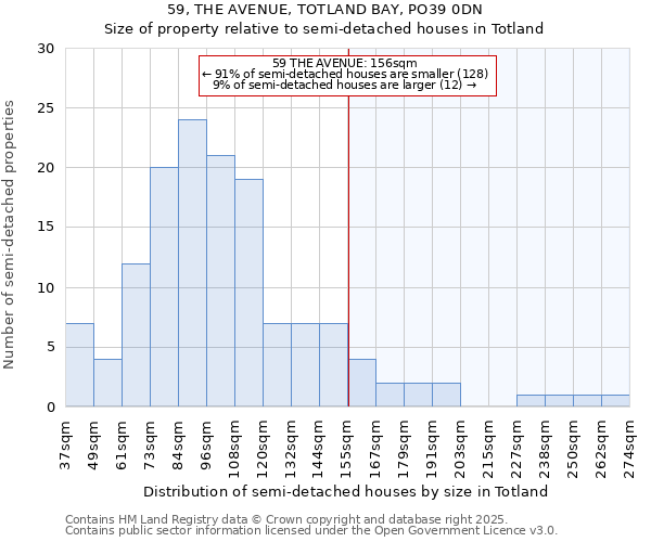 59, THE AVENUE, TOTLAND BAY, PO39 0DN: Size of property relative to detached houses in Totland