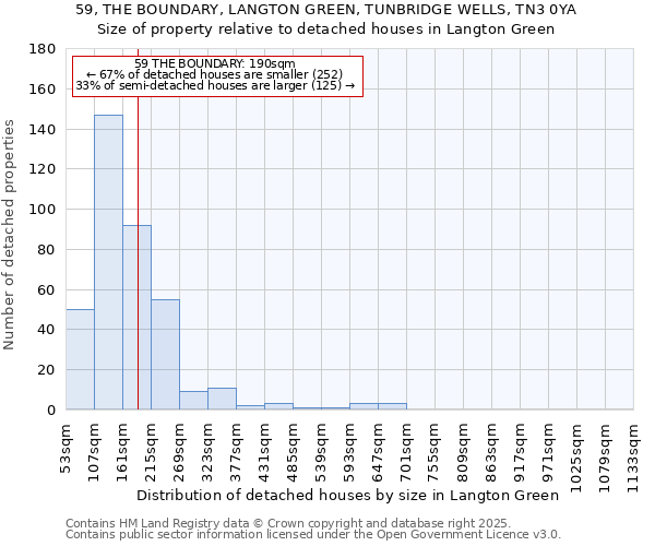 59, THE BOUNDARY, LANGTON GREEN, TUNBRIDGE WELLS, TN3 0YA: Size of property relative to detached houses in Langton Green