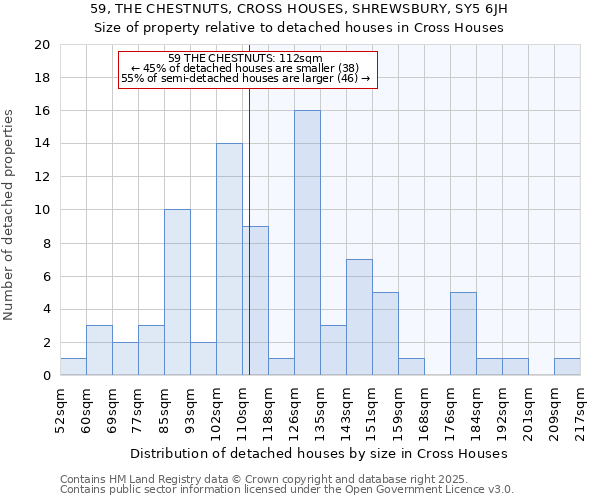 59, THE CHESTNUTS, CROSS HOUSES, SHREWSBURY, SY5 6JH: Size of property relative to detached houses in Cross Houses