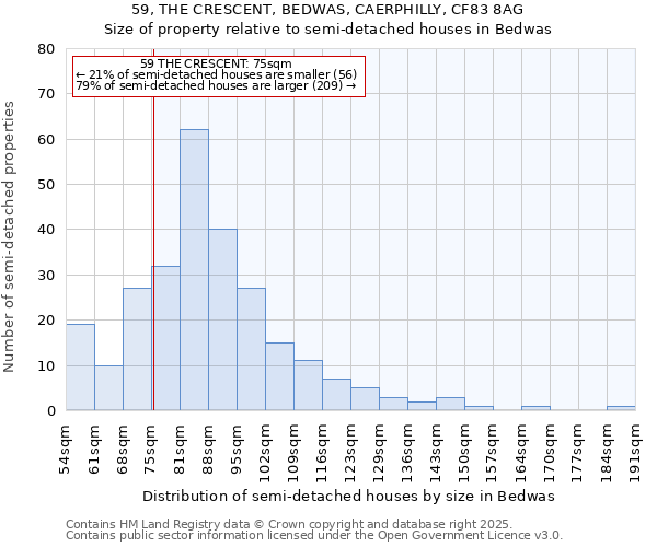 59, THE CRESCENT, BEDWAS, CAERPHILLY, CF83 8AG: Size of property relative to detached houses in Bedwas