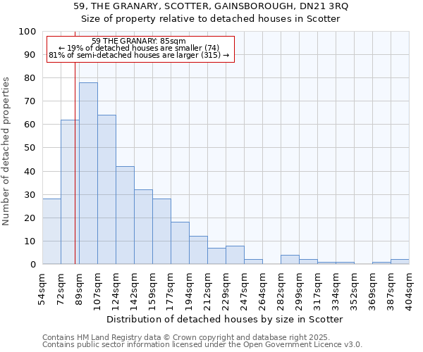 59, THE GRANARY, SCOTTER, GAINSBOROUGH, DN21 3RQ: Size of property relative to detached houses in Scotter