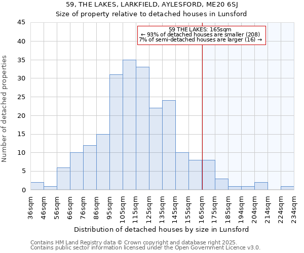 59, THE LAKES, LARKFIELD, AYLESFORD, ME20 6SJ: Size of property relative to detached houses in Lunsford