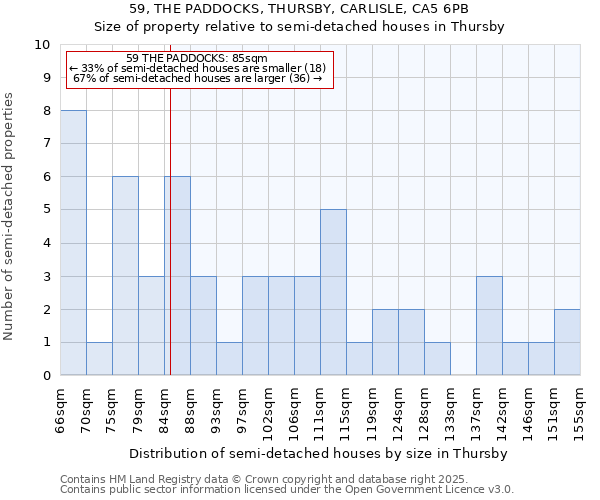 59, THE PADDOCKS, THURSBY, CARLISLE, CA5 6PB: Size of property relative to detached houses in Thursby