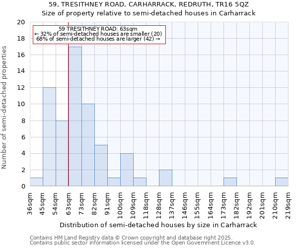 59, TRESITHNEY ROAD, CARHARRACK, REDRUTH, TR16 5QZ: Size of property relative to detached houses in Carharrack