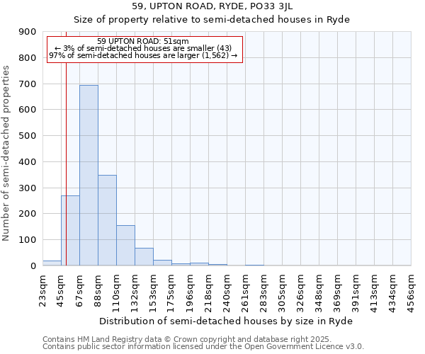 59, UPTON ROAD, RYDE, PO33 3JL: Size of property relative to detached houses in Ryde