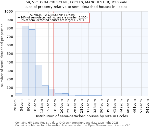 59, VICTORIA CRESCENT, ECCLES, MANCHESTER, M30 9AN: Size of property relative to detached houses in Eccles