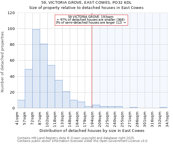 59, VICTORIA GROVE, EAST COWES, PO32 6DL: Size of property relative to detached houses in East Cowes