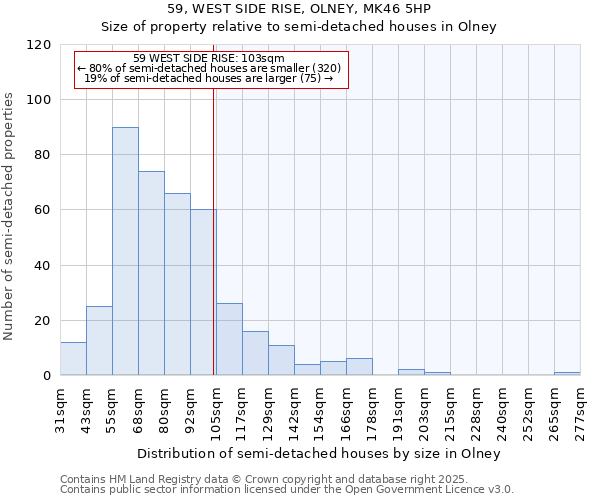 59, WEST SIDE RISE, OLNEY, MK46 5HP: Size of property relative to detached houses in Olney