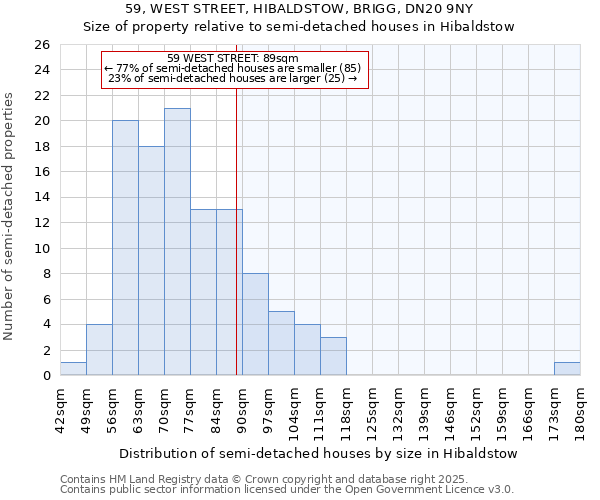 59, WEST STREET, HIBALDSTOW, BRIGG, DN20 9NY: Size of property relative to detached houses in Hibaldstow