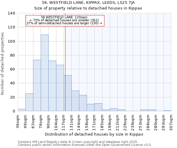 59, WESTFIELD LANE, KIPPAX, LEEDS, LS25 7JA: Size of property relative to detached houses in Kippax