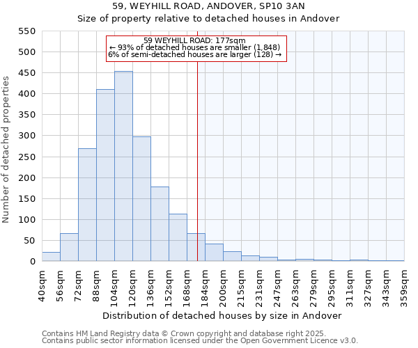 59, WEYHILL ROAD, ANDOVER, SP10 3AN: Size of property relative to detached houses in Andover