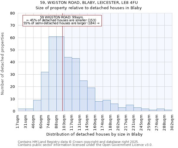 59, WIGSTON ROAD, BLABY, LEICESTER, LE8 4FU: Size of property relative to detached houses in Blaby