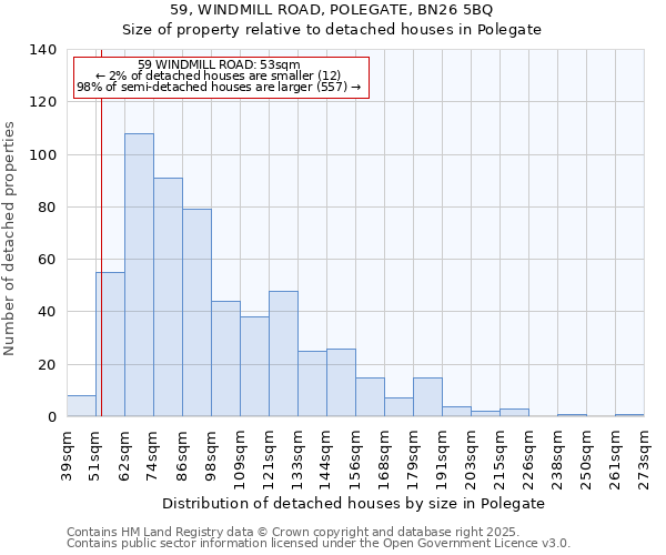 59, WINDMILL ROAD, POLEGATE, BN26 5BQ: Size of property relative to detached houses in Polegate