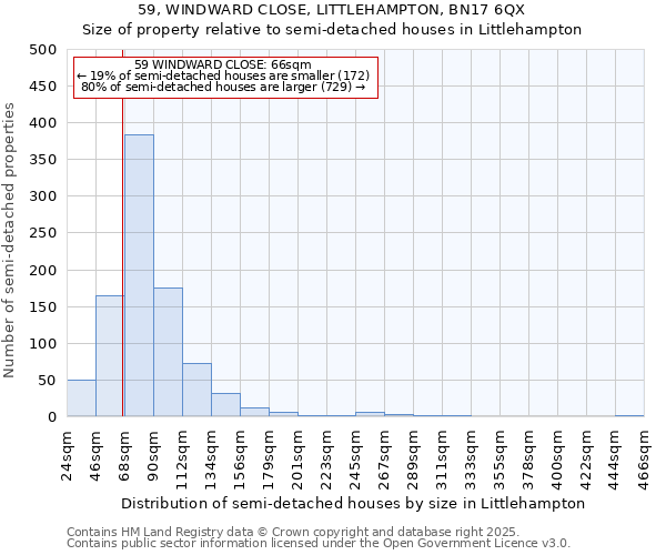 59, WINDWARD CLOSE, LITTLEHAMPTON, BN17 6QX: Size of property relative to detached houses in Littlehampton