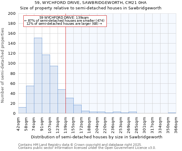 59, WYCHFORD DRIVE, SAWBRIDGEWORTH, CM21 0HA: Size of property relative to detached houses in Sawbridgeworth