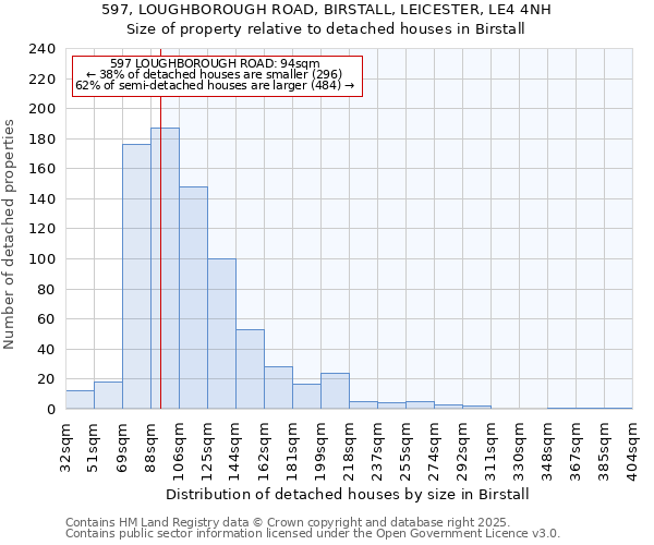 597, LOUGHBOROUGH ROAD, BIRSTALL, LEICESTER, LE4 4NH: Size of property relative to detached houses in Birstall