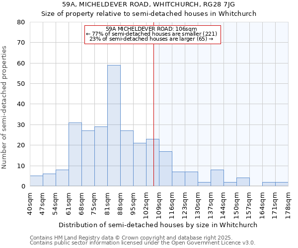 59A, MICHELDEVER ROAD, WHITCHURCH, RG28 7JG: Size of property relative to detached houses in Whitchurch