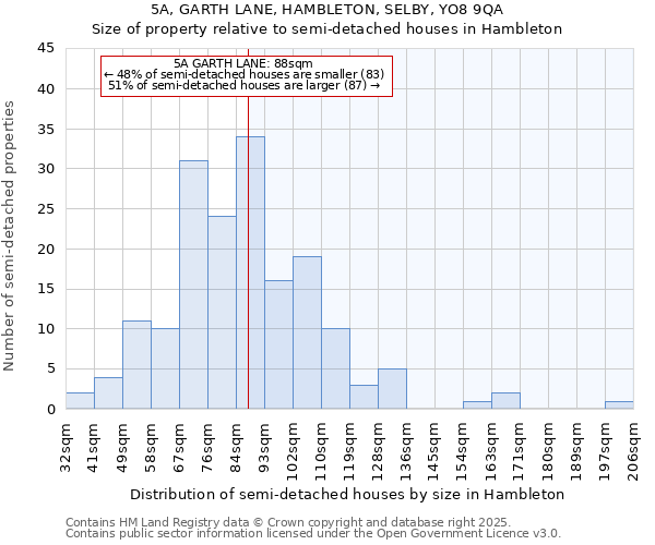 5A, GARTH LANE, HAMBLETON, SELBY, YO8 9QA: Size of property relative to detached houses in Hambleton