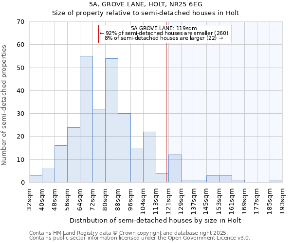 5A, GROVE LANE, HOLT, NR25 6EG: Size of property relative to detached houses in Holt