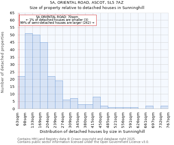 5A, ORIENTAL ROAD, ASCOT, SL5 7AZ: Size of property relative to detached houses in Sunninghill