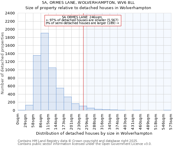 5A, ORMES LANE, WOLVERHAMPTON, WV6 8LL: Size of property relative to detached houses in Wolverhampton