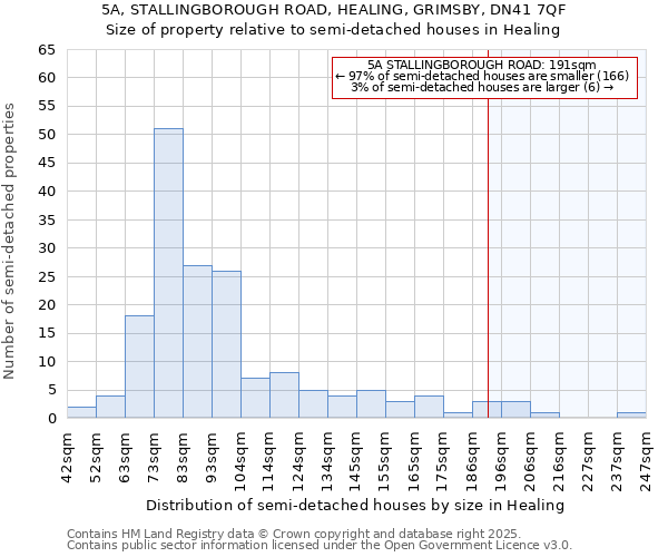 5A, STALLINGBOROUGH ROAD, HEALING, GRIMSBY, DN41 7QF: Size of property relative to detached houses in Healing