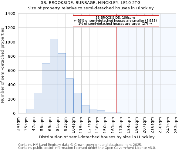 5B, BROOKSIDE, BURBAGE, HINCKLEY, LE10 2TG: Size of property relative to detached houses in Hinckley